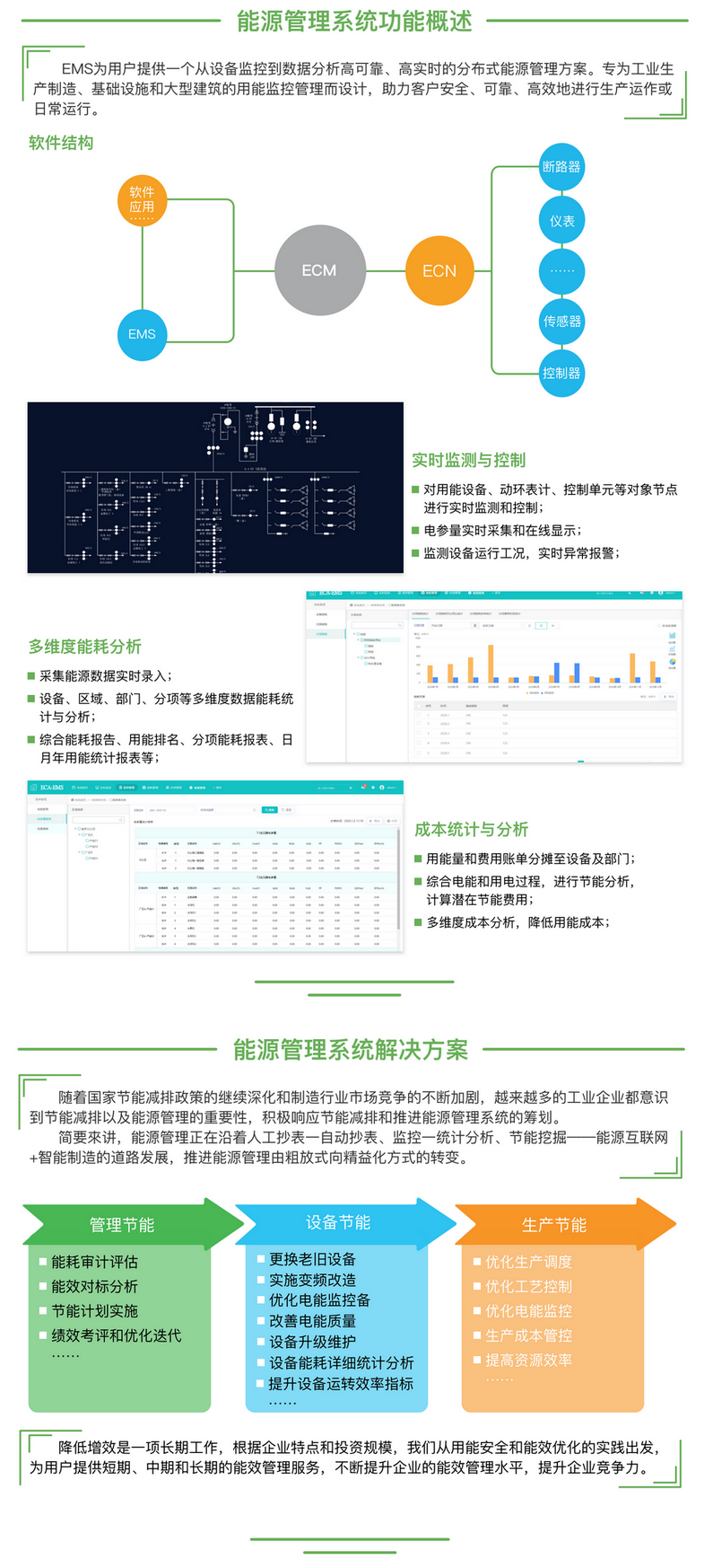 1631545656673232.png 微信图片_20210709-能耗管理系统-s2-2.png